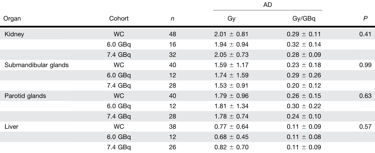 Table 1