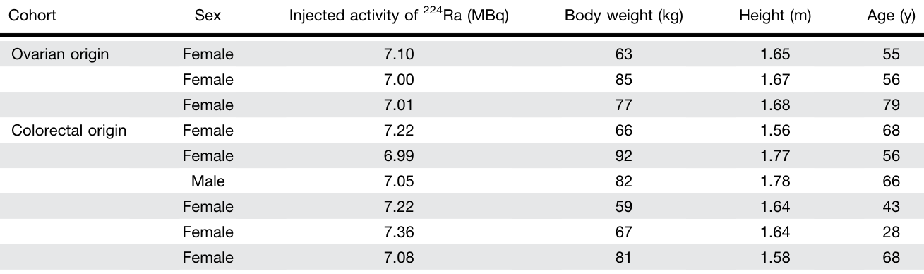 Table 1