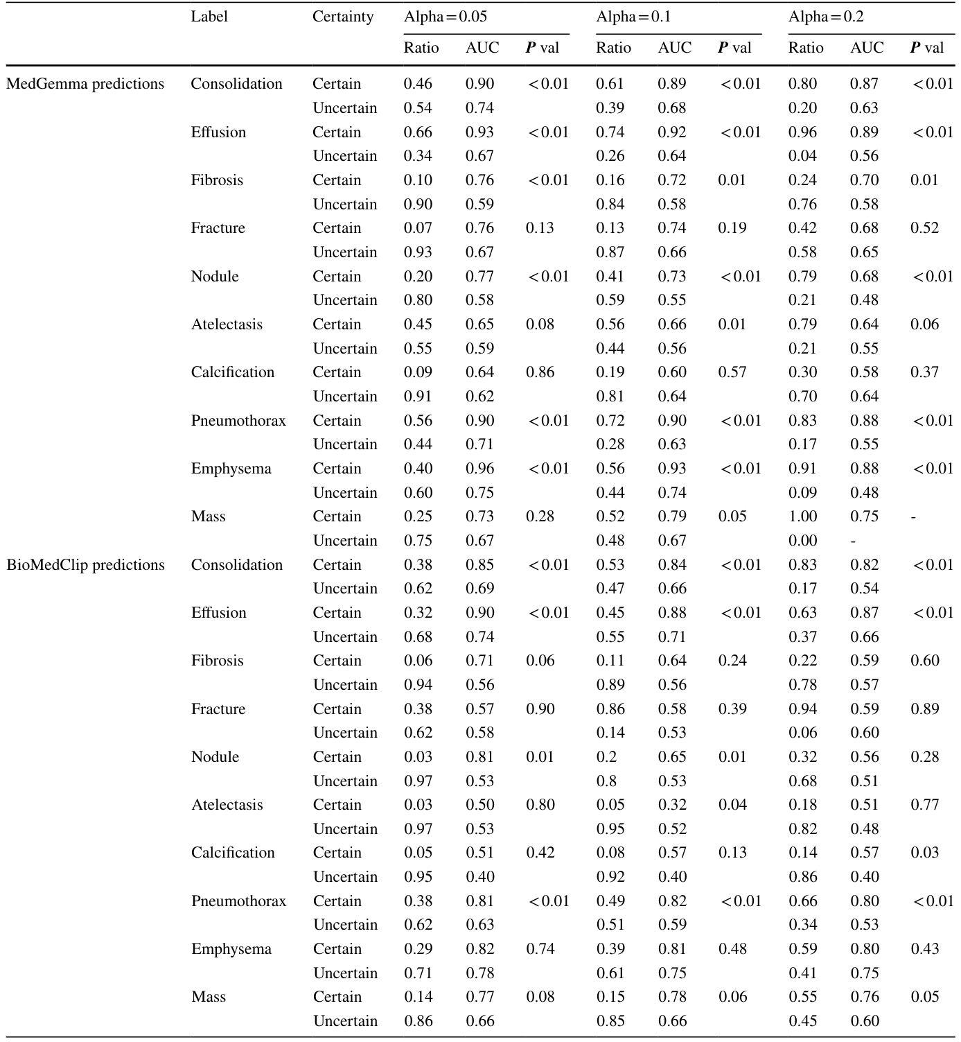 Table 1