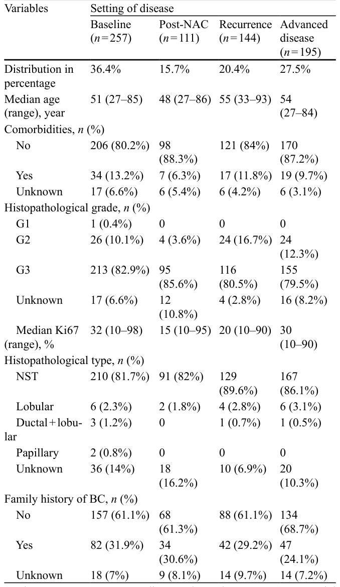 Table 1