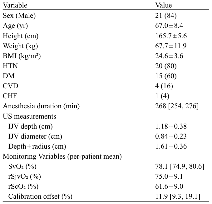 Table 1