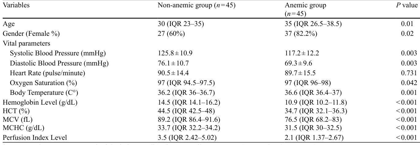 Table 1