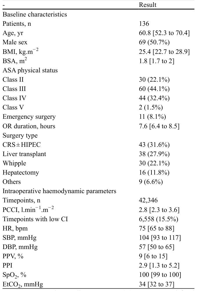 Table 1