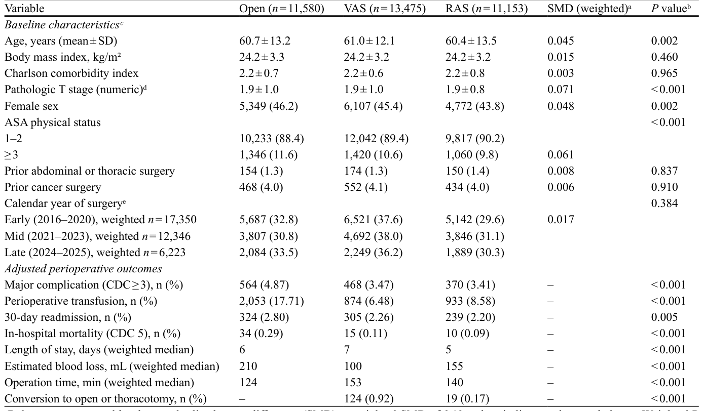 Table 1