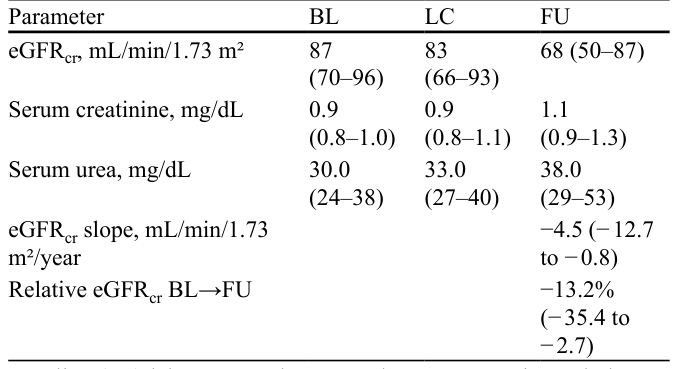 Table 1