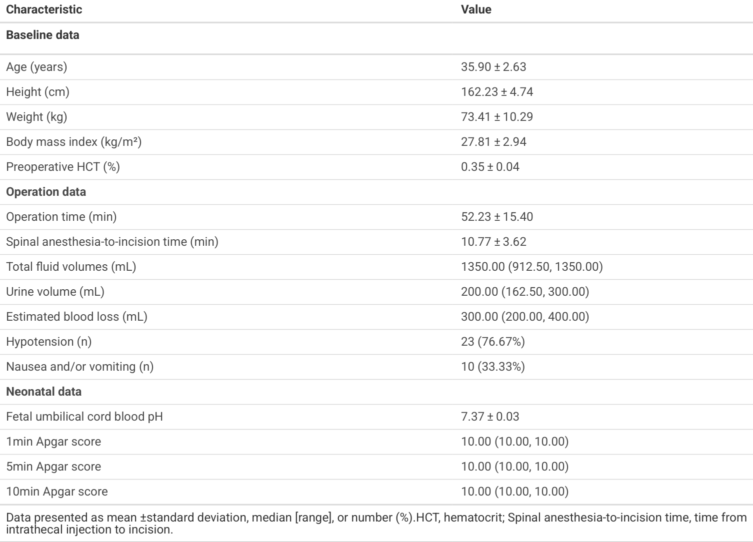 Table 1