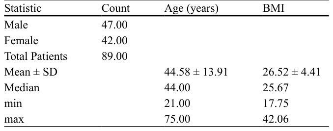 Table 1