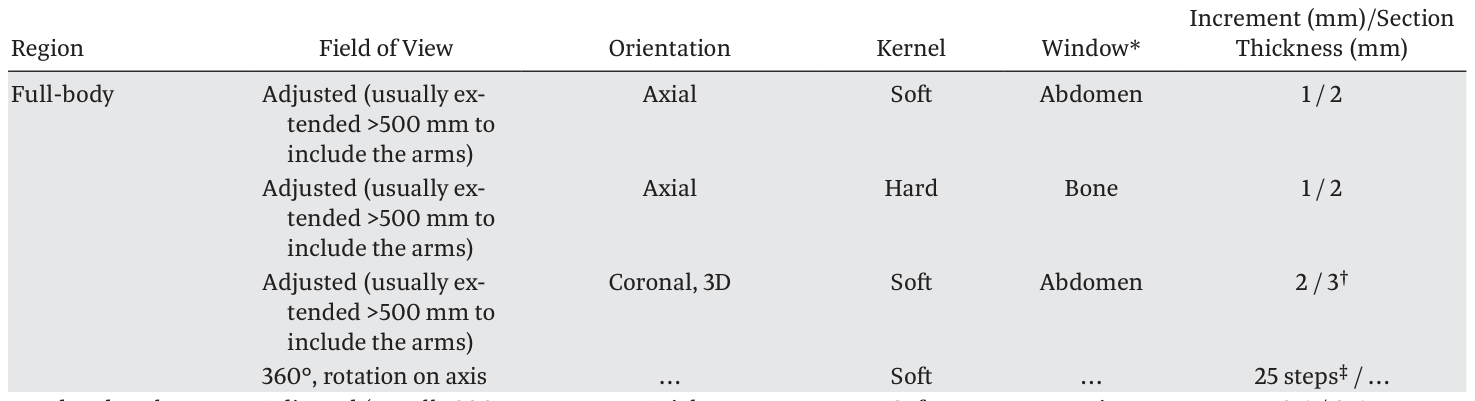 Table 1