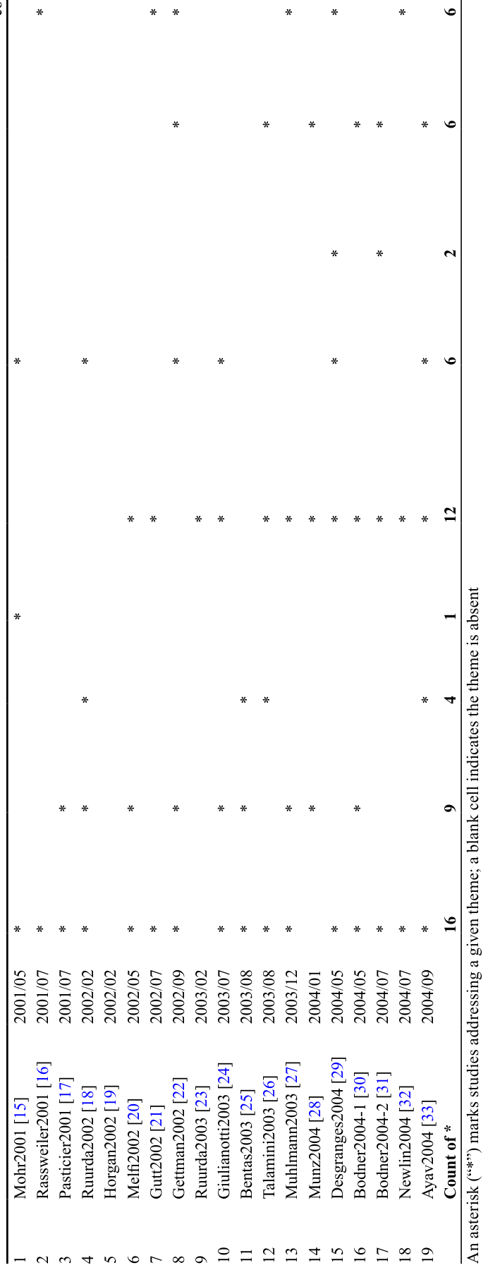 Table 2