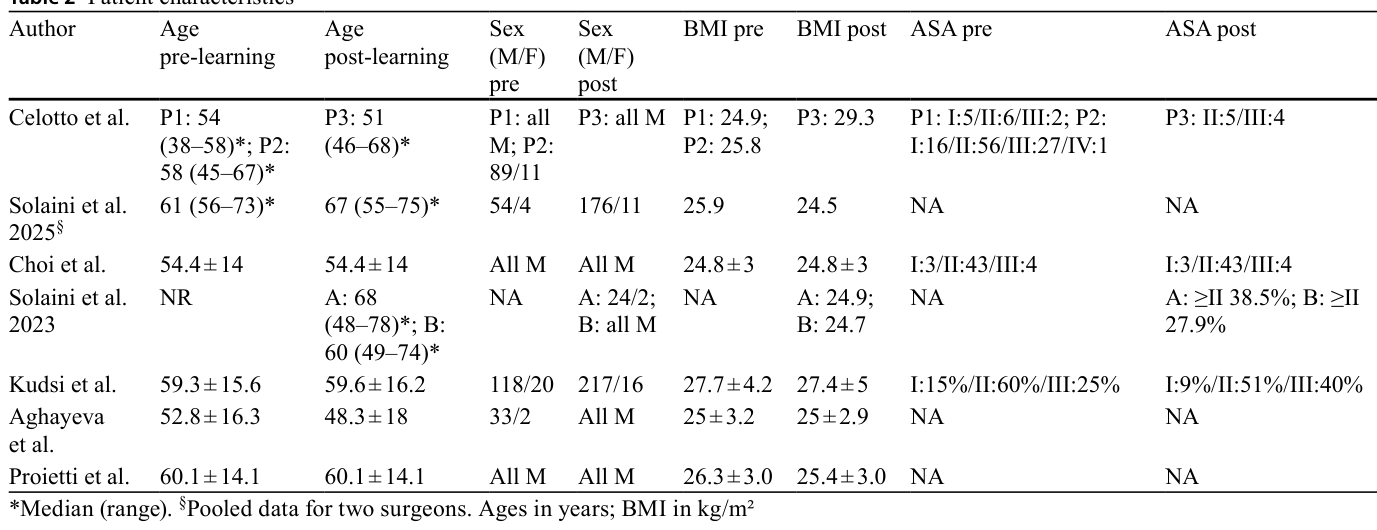 Table 2