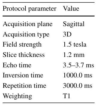 Table 2