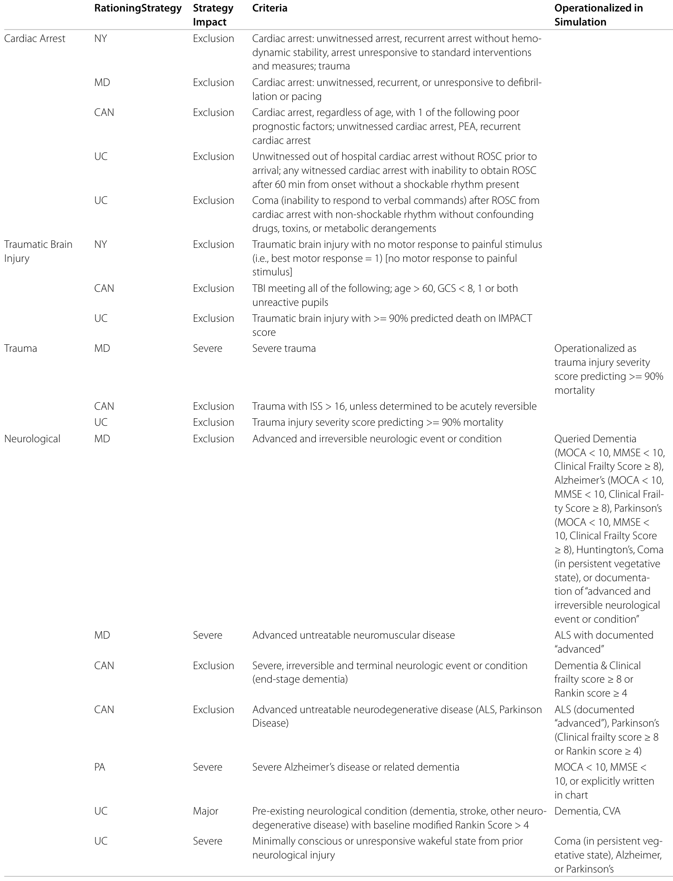 Table 2