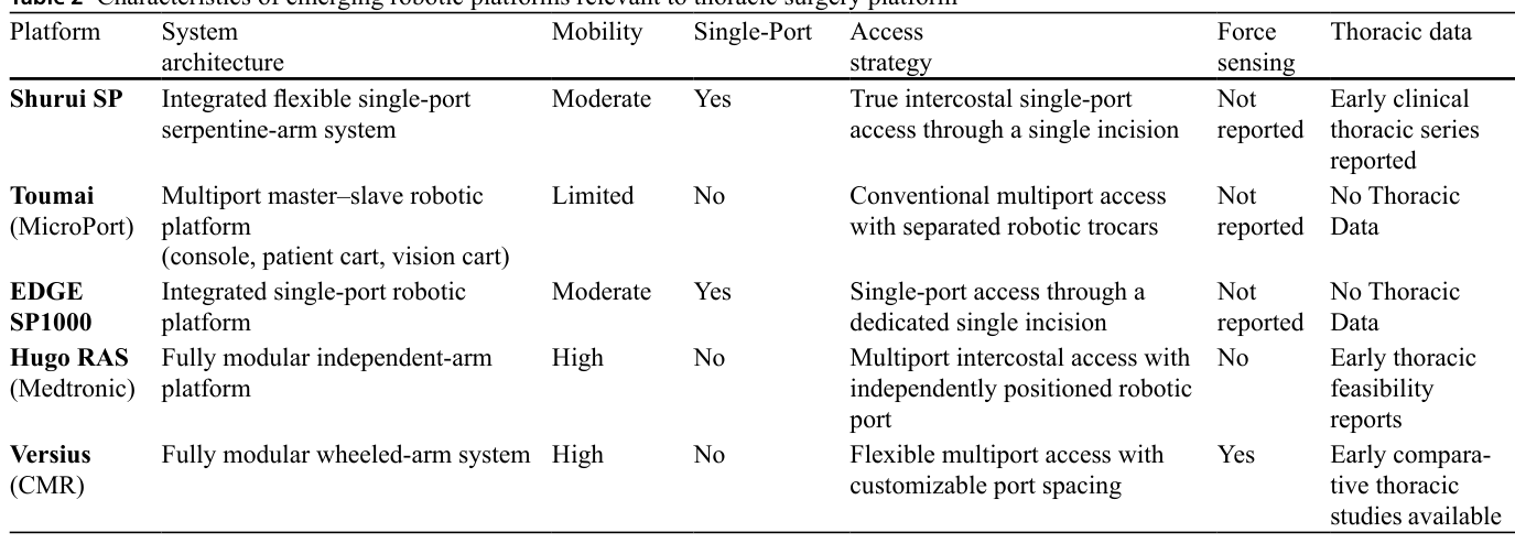 Table 2
