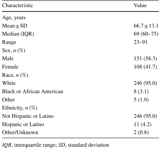 Table 2