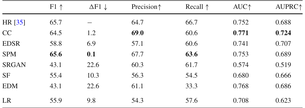 Table 2