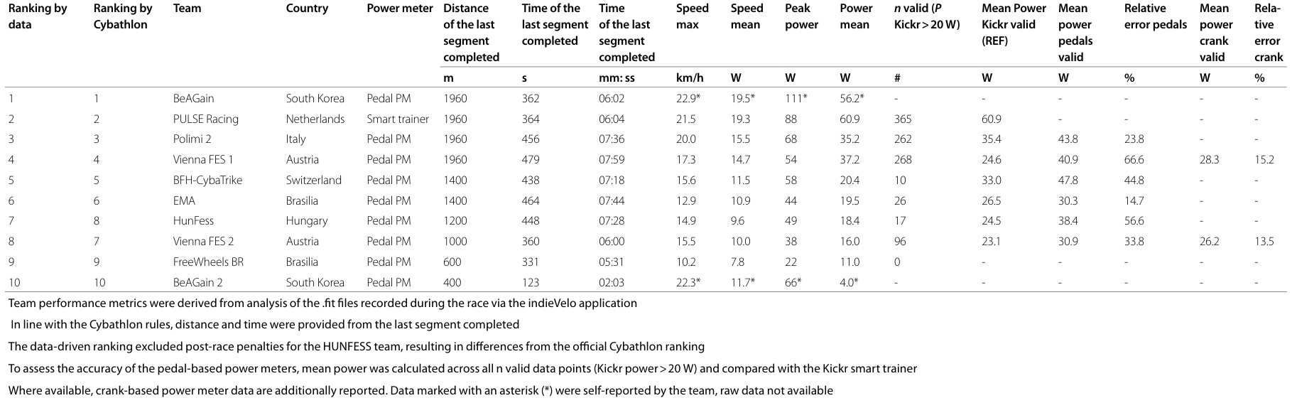 Table 2
