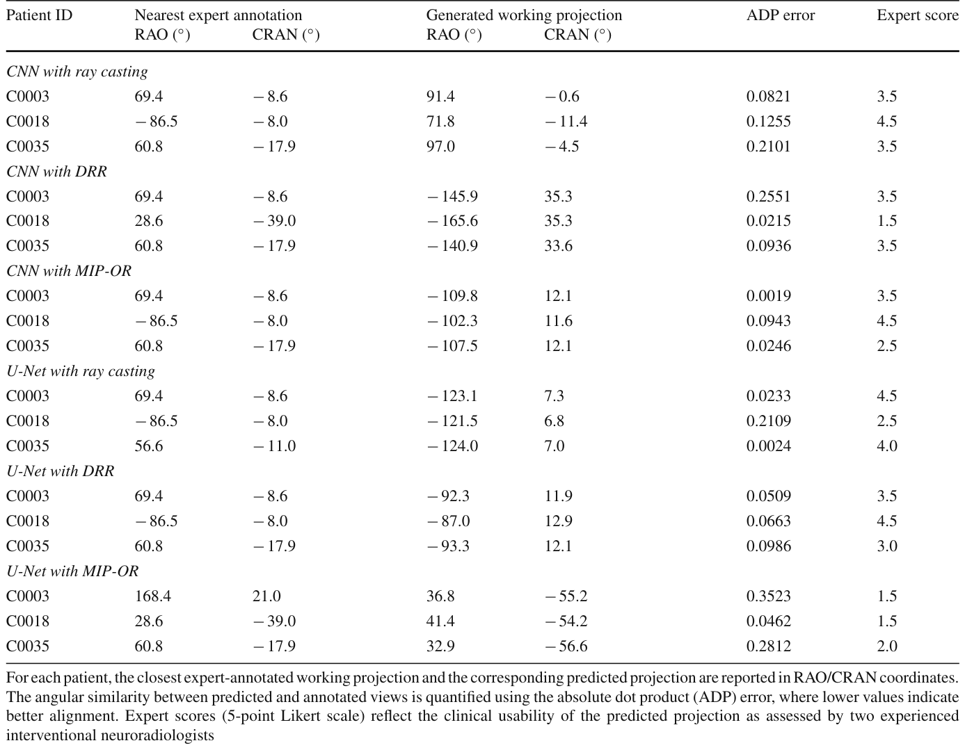 Table 2