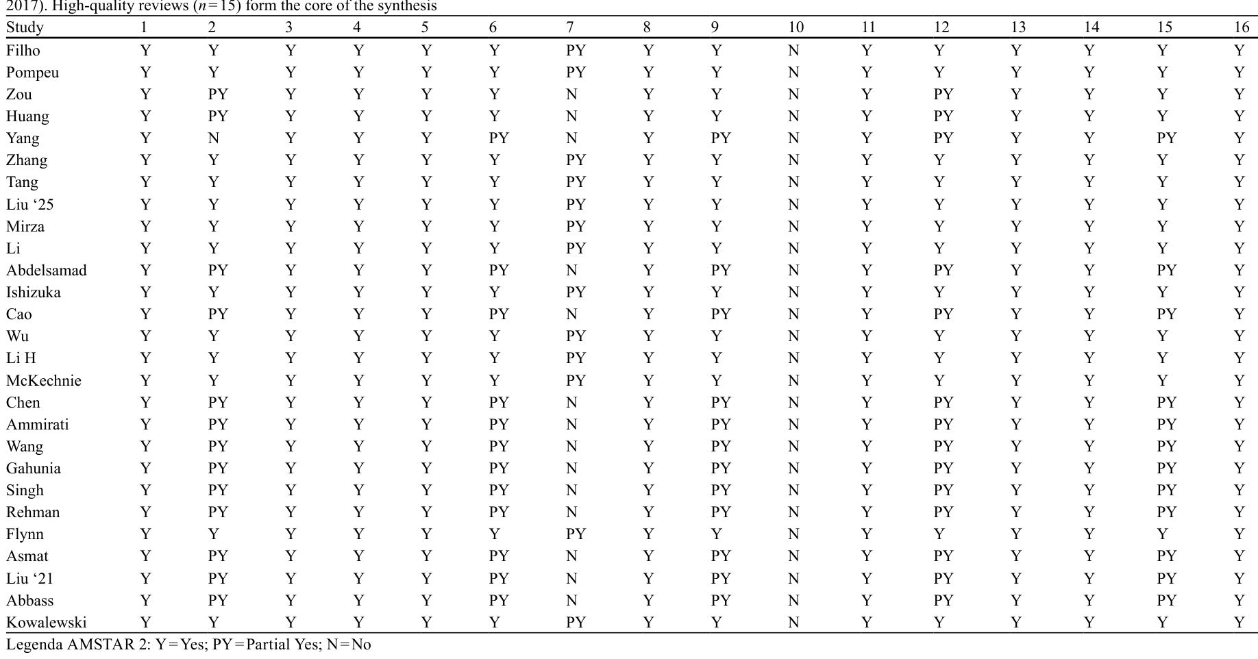 Table 2