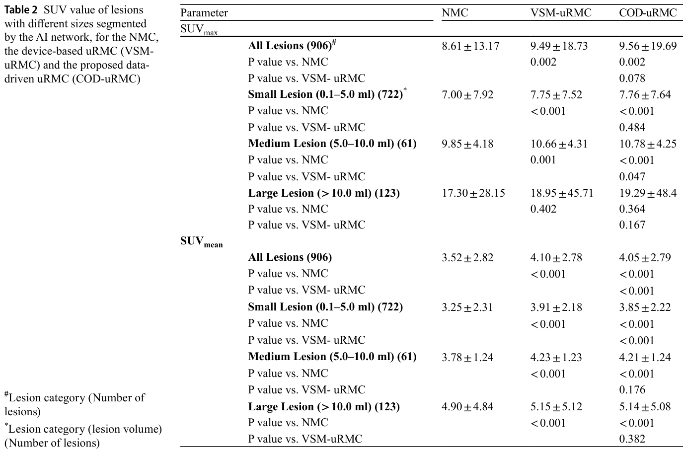 Table 2