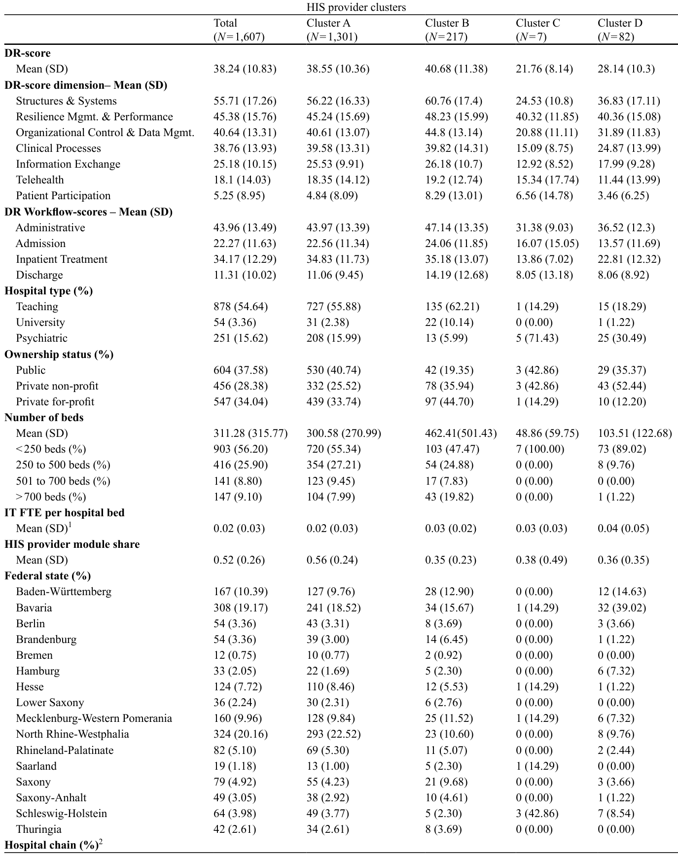 Table 2
