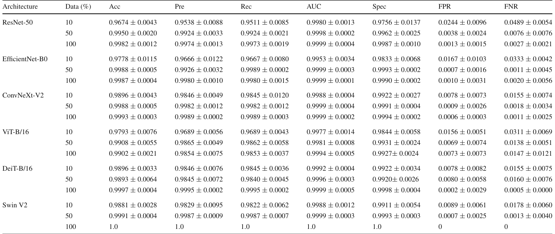 Table 2
