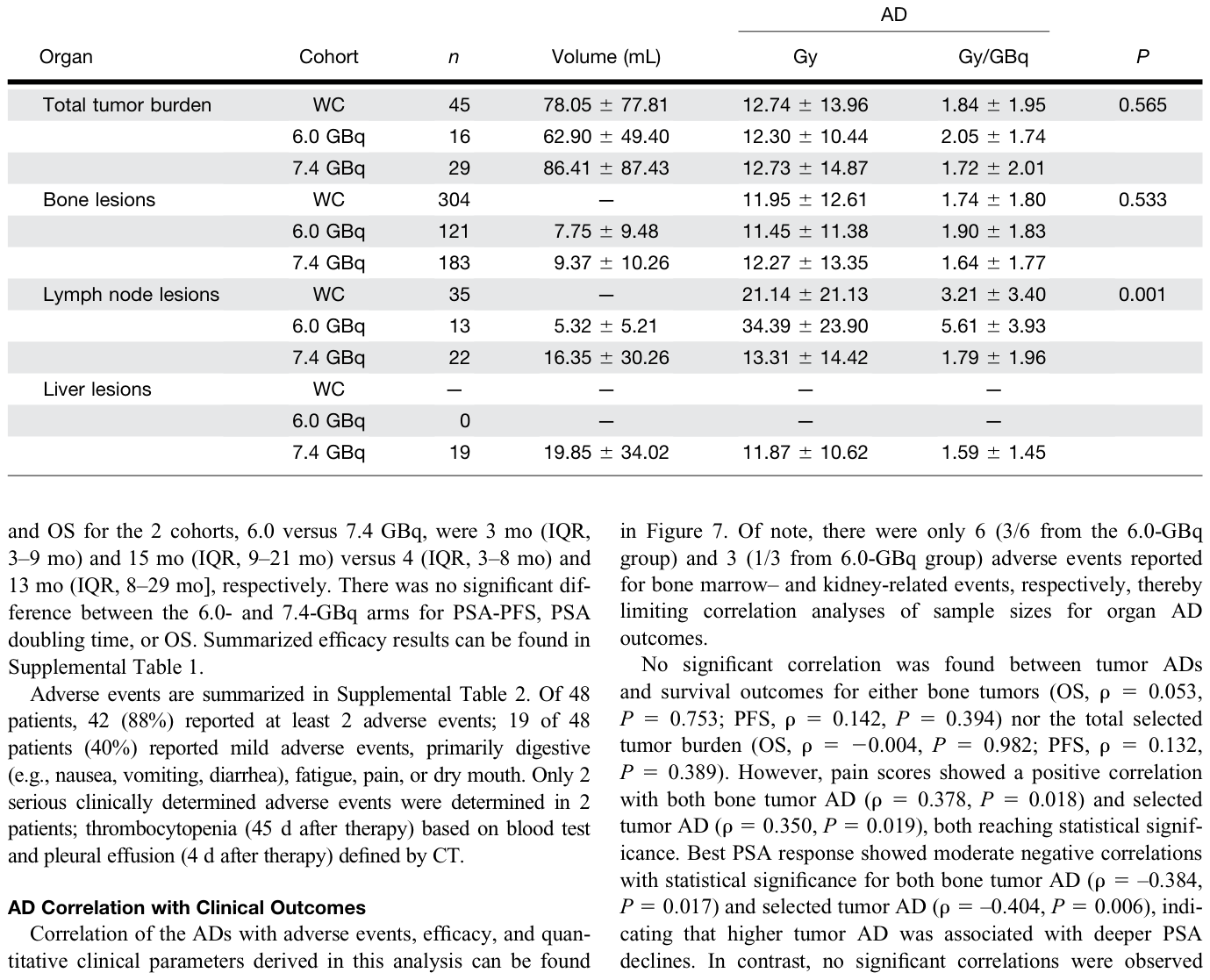 Table 2