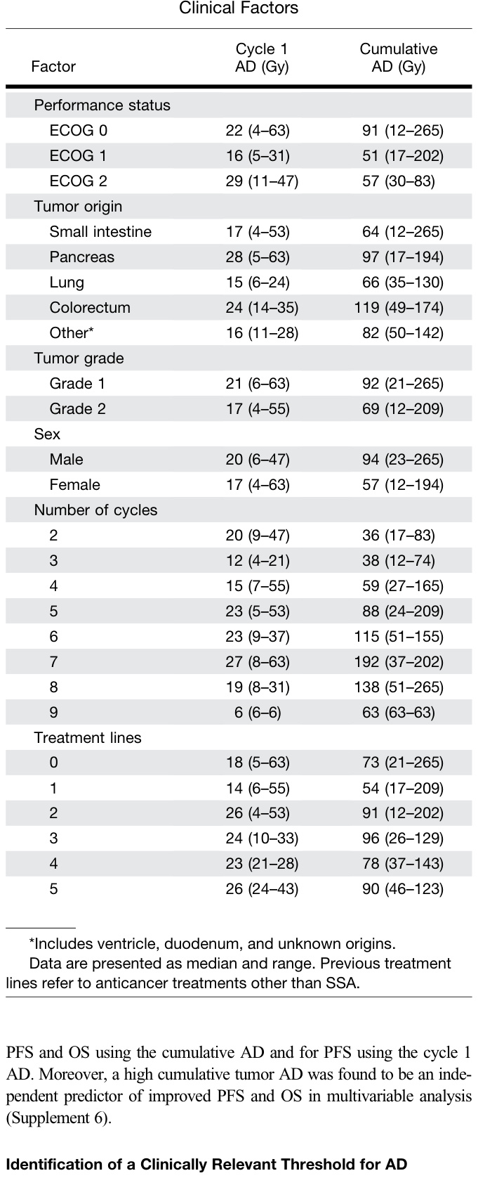 Table 2