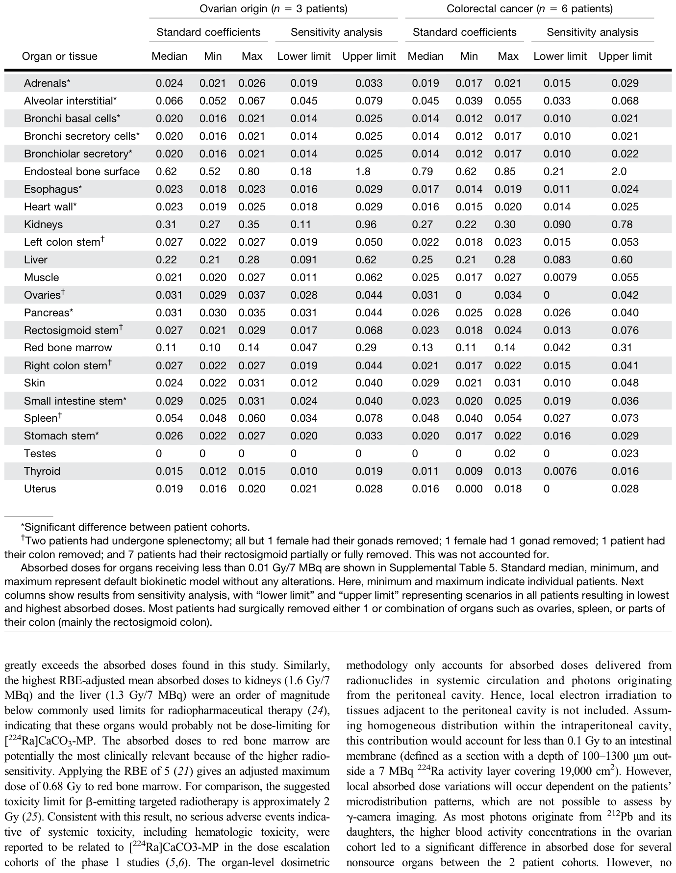 Table 2