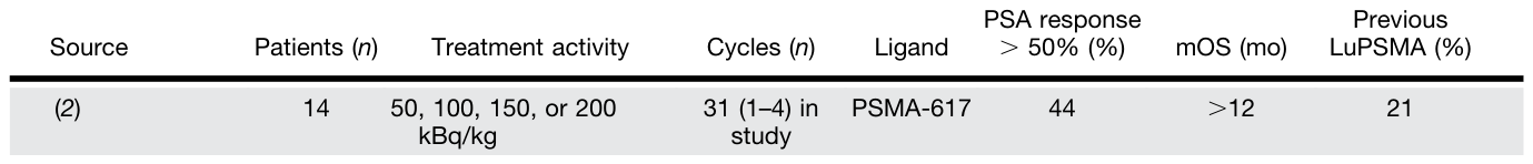 Table 2