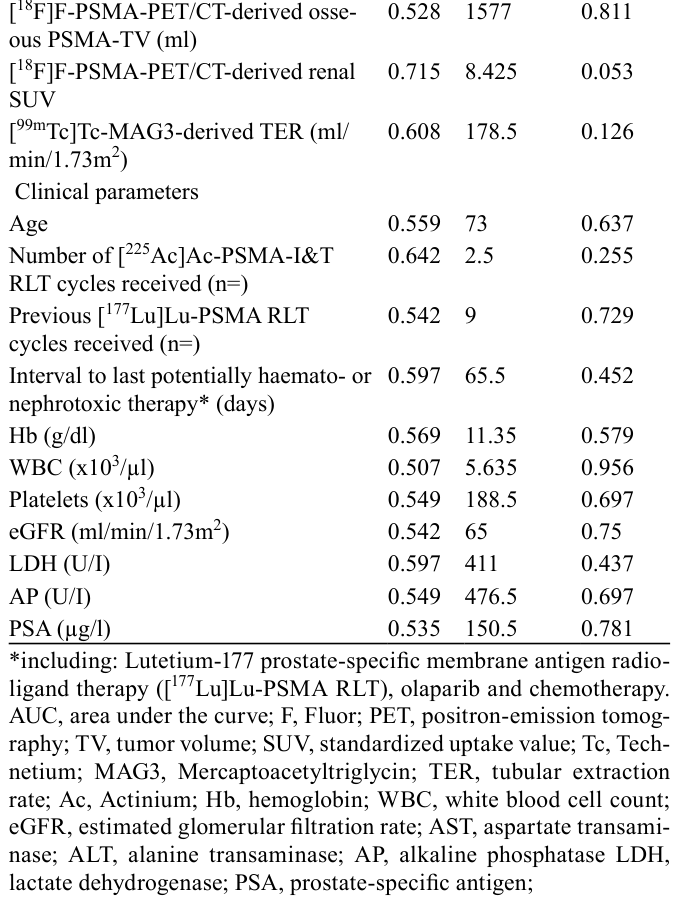 Table 2