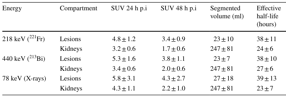 Table 2