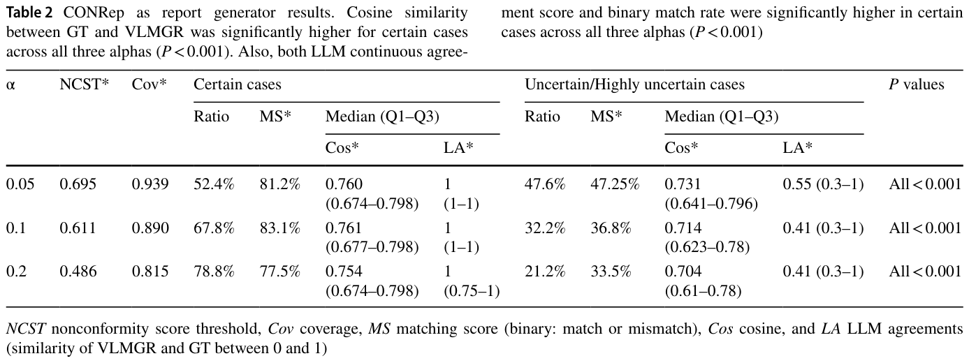 Table 2