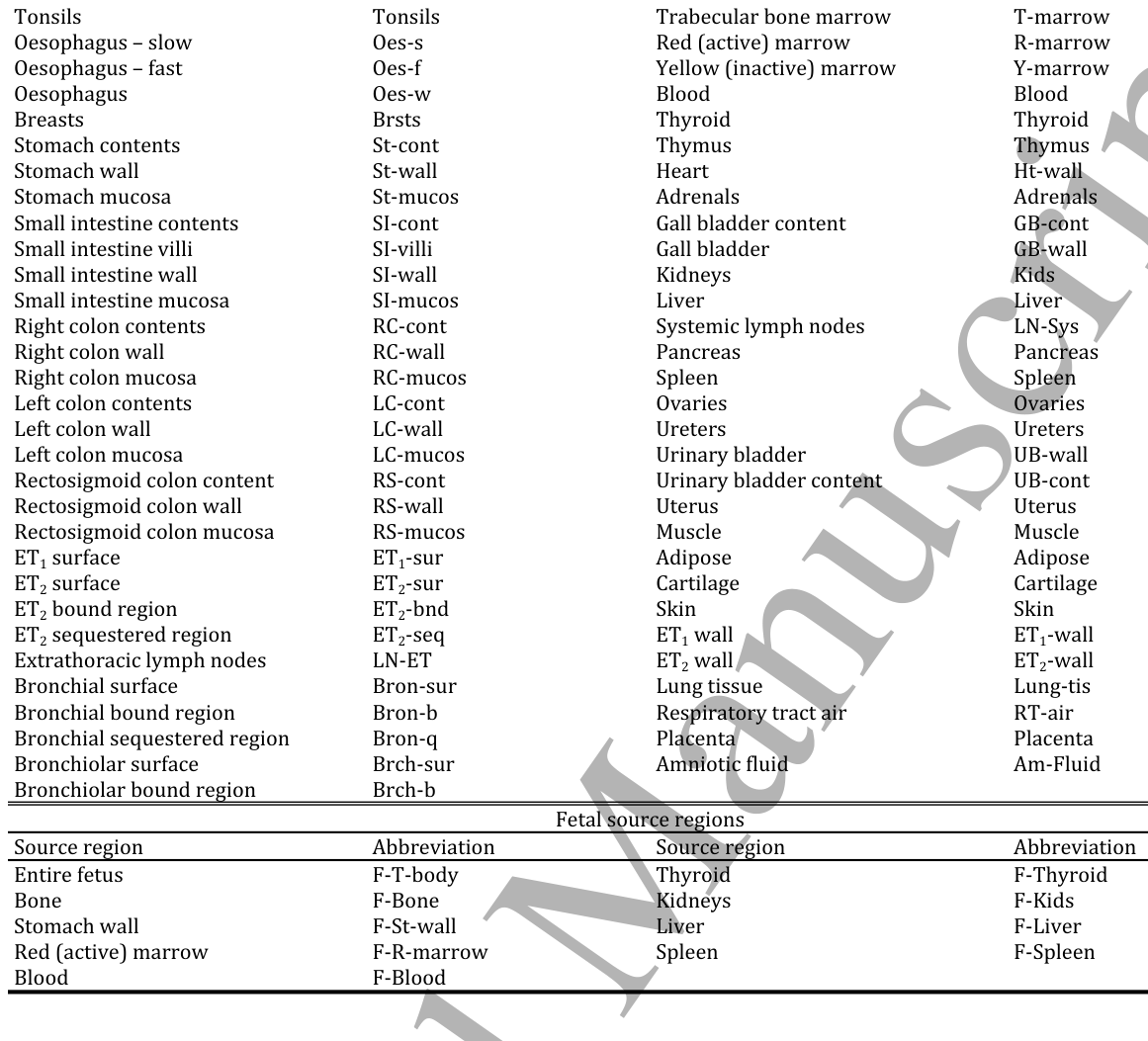 Table 2