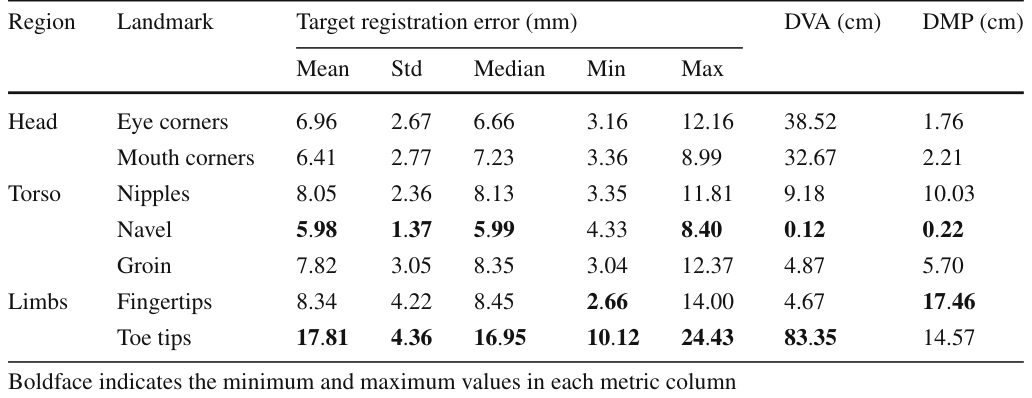 Table 2