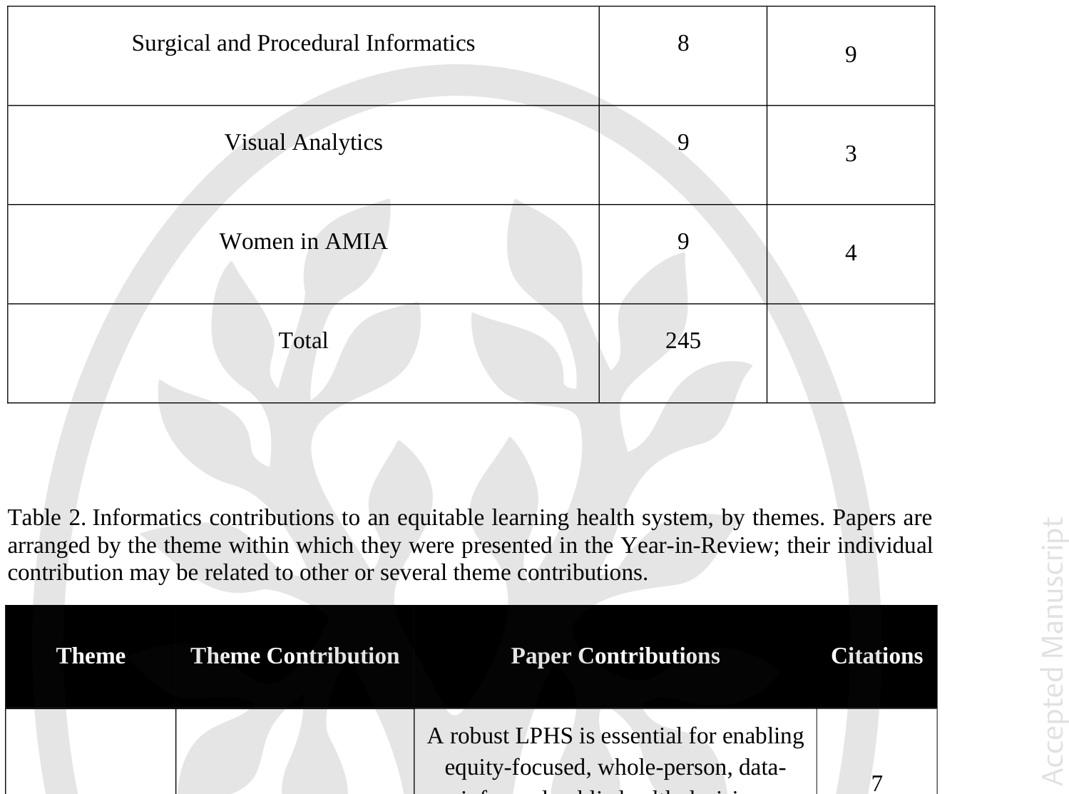 Table 2