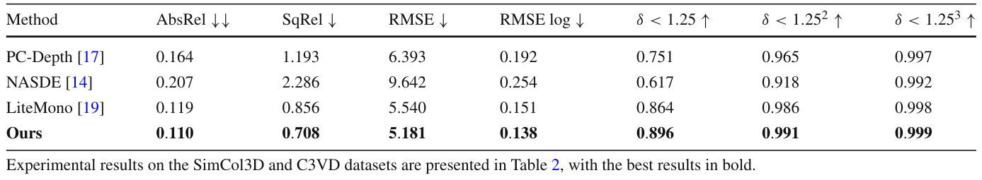 Table 2