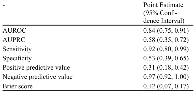 Table 2