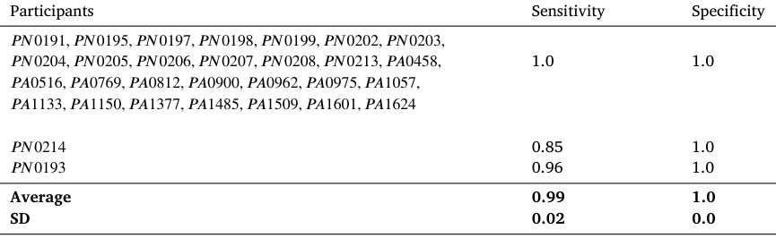 Table 2