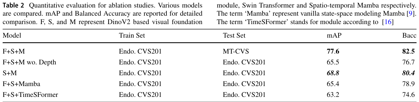 Table 2