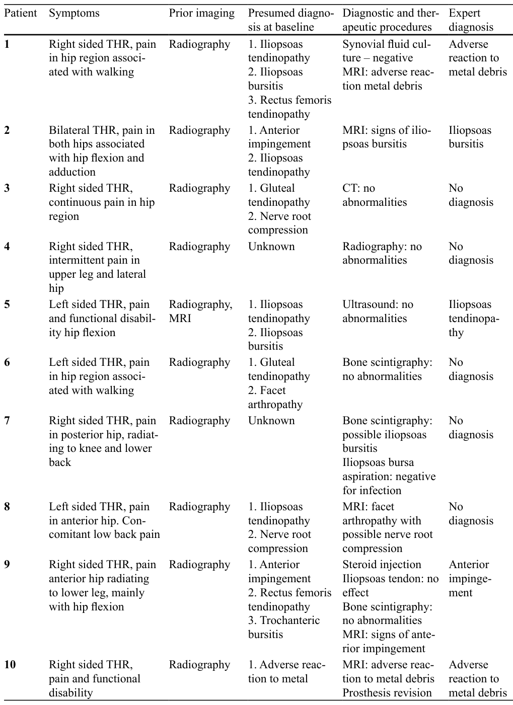Table 2
