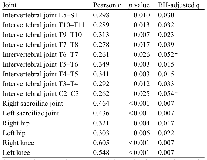 Table 2