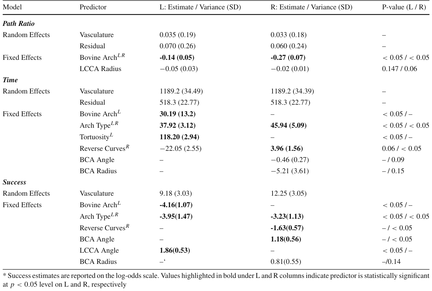 Table 2