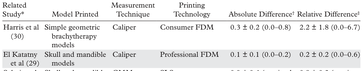 Table 2