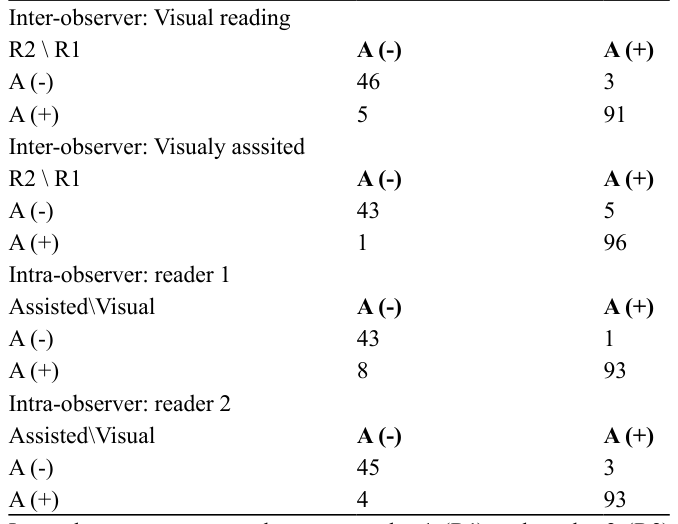 Table 2
