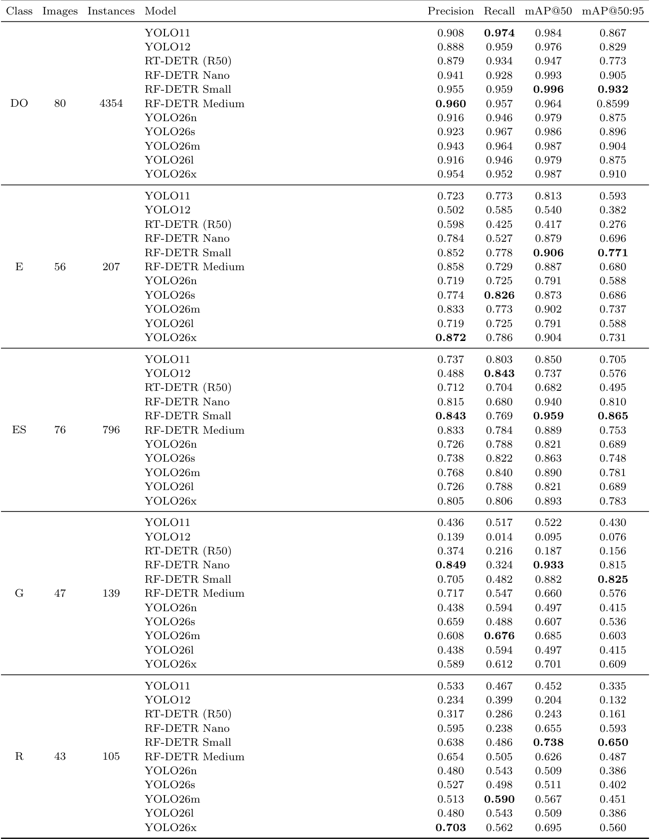 Table 2