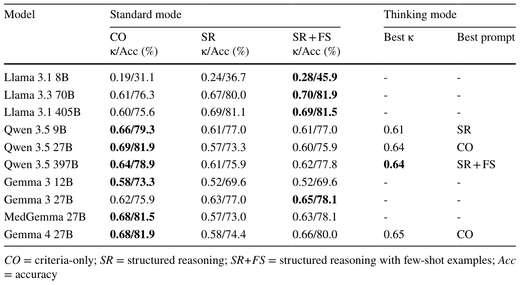 Table 3