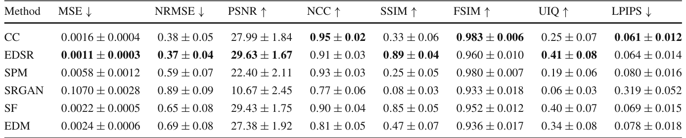 Table 3
