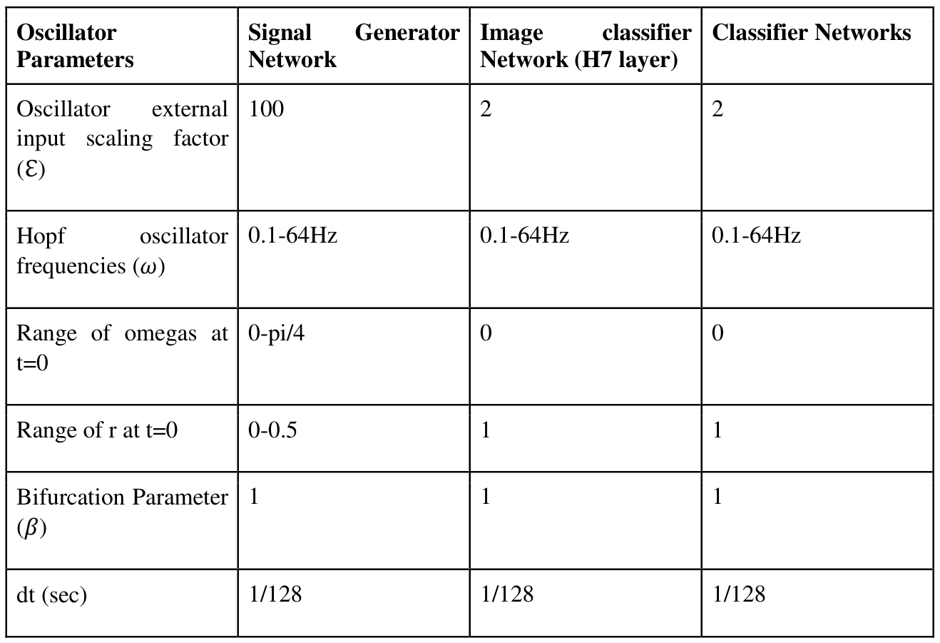 Table 3