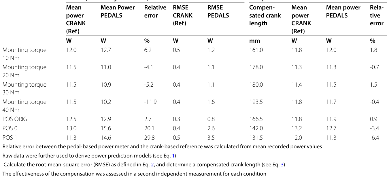 Table 3