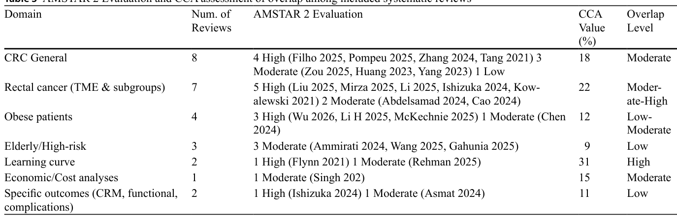 Table 3